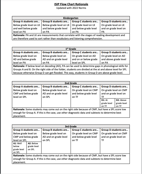 New Amira (previously ISIP) Flowcharts coming soon - Image 3